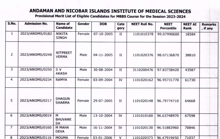 Andaman and Nicobar NEET UG Merit Lists Released, Get Direct PDFs Links Here