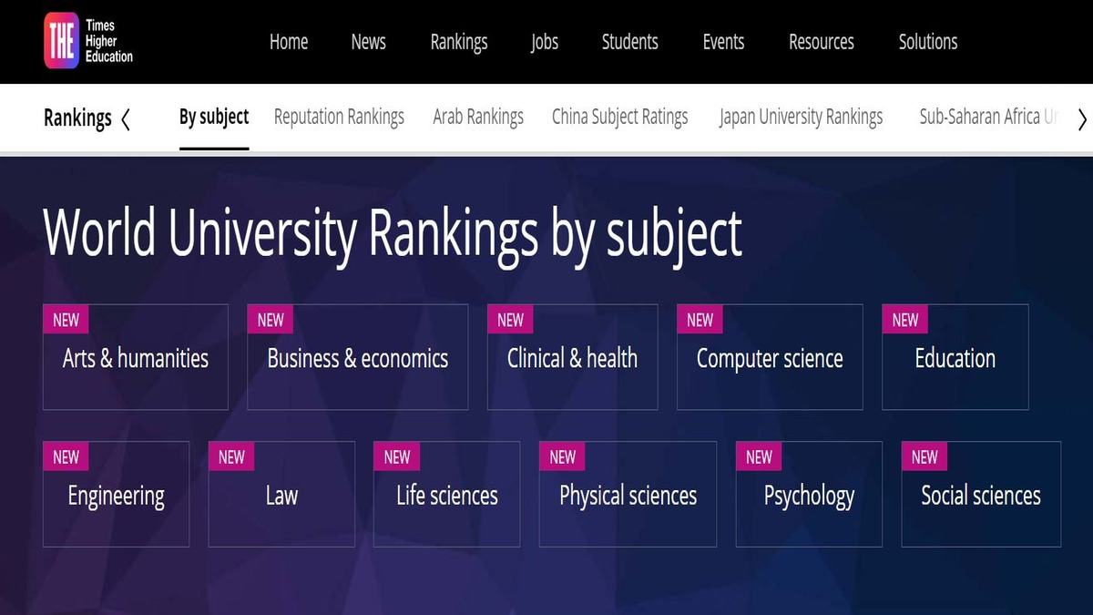 THE World University Ranking 2024 thematic list released, IISc ...